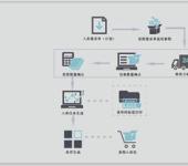 鄭州計算機網(wǎng)絡(luò)工程計算機軟件開發(fā)銷售辦公機具及配件文化用品 計算機軟硬件開發(fā)